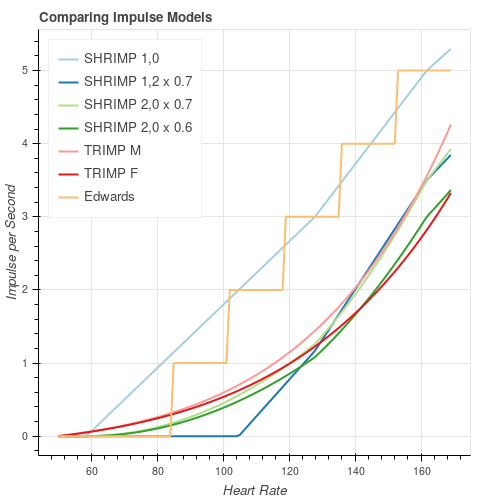 Comparison With Other Impulse Models